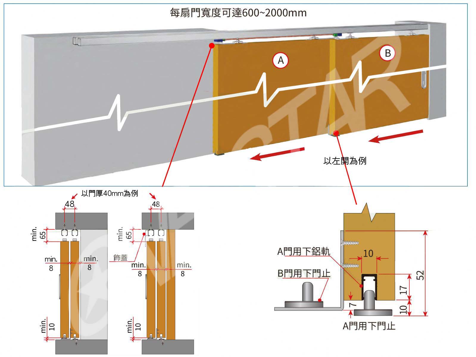 義大利 VILLES 5700連動拉門外掛裝置(2片門)-4