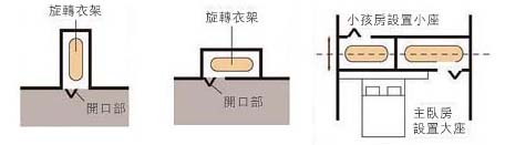 Panasonic日本原裝進口旋轉衣架-5