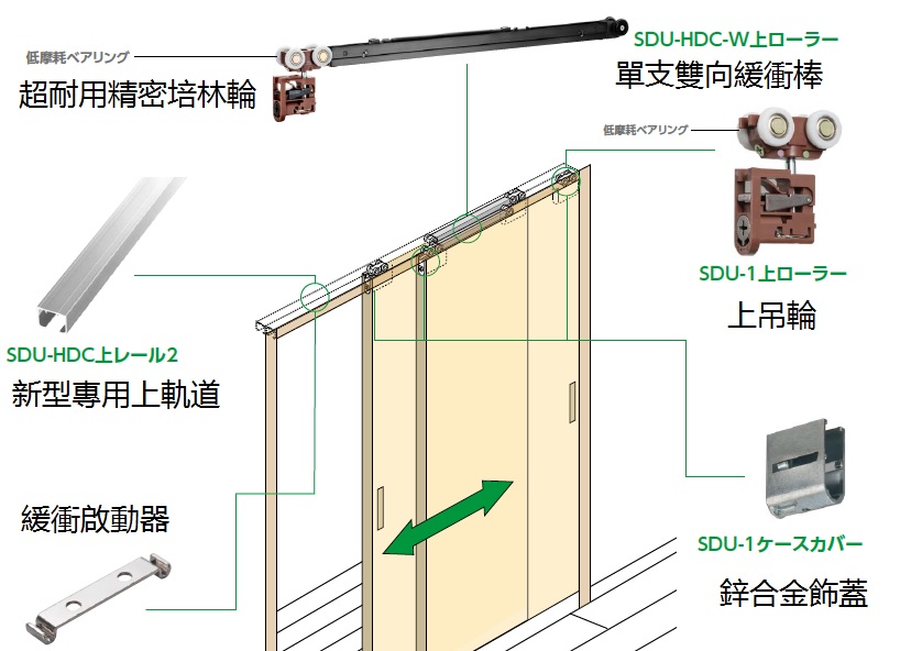 SDU-HDC-W-4