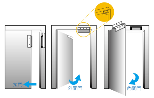 /storage/system/electric_lock/EM_lock/inout-swing-C.jpg